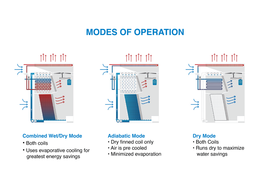 Hybrid energy cooling