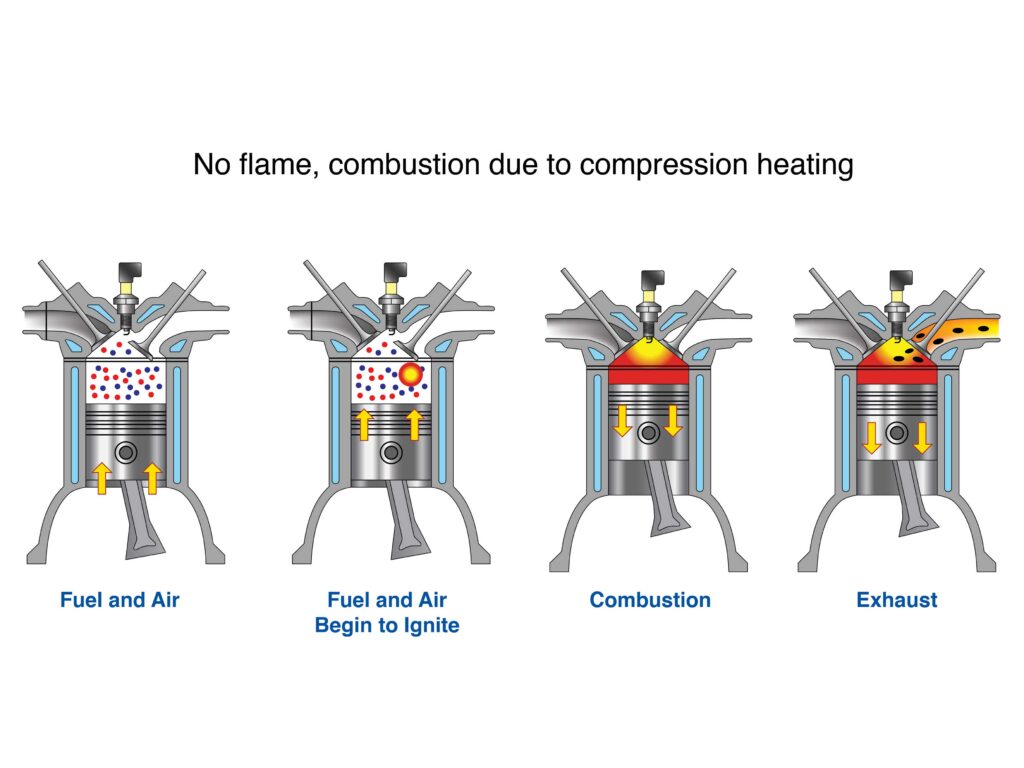 Advanced combustion engines (HCCI)