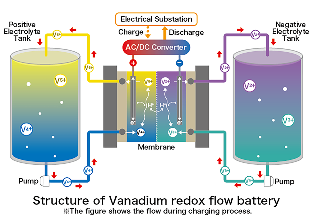 Alternative chemistry batteries