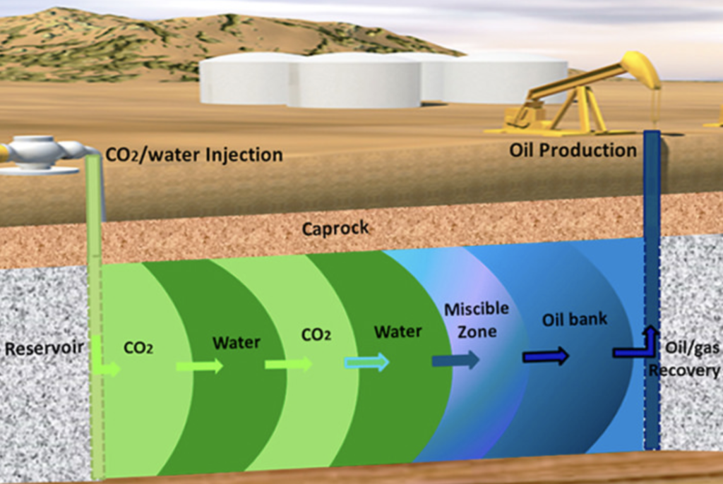 Enhanced Oil Recovery (EOR)