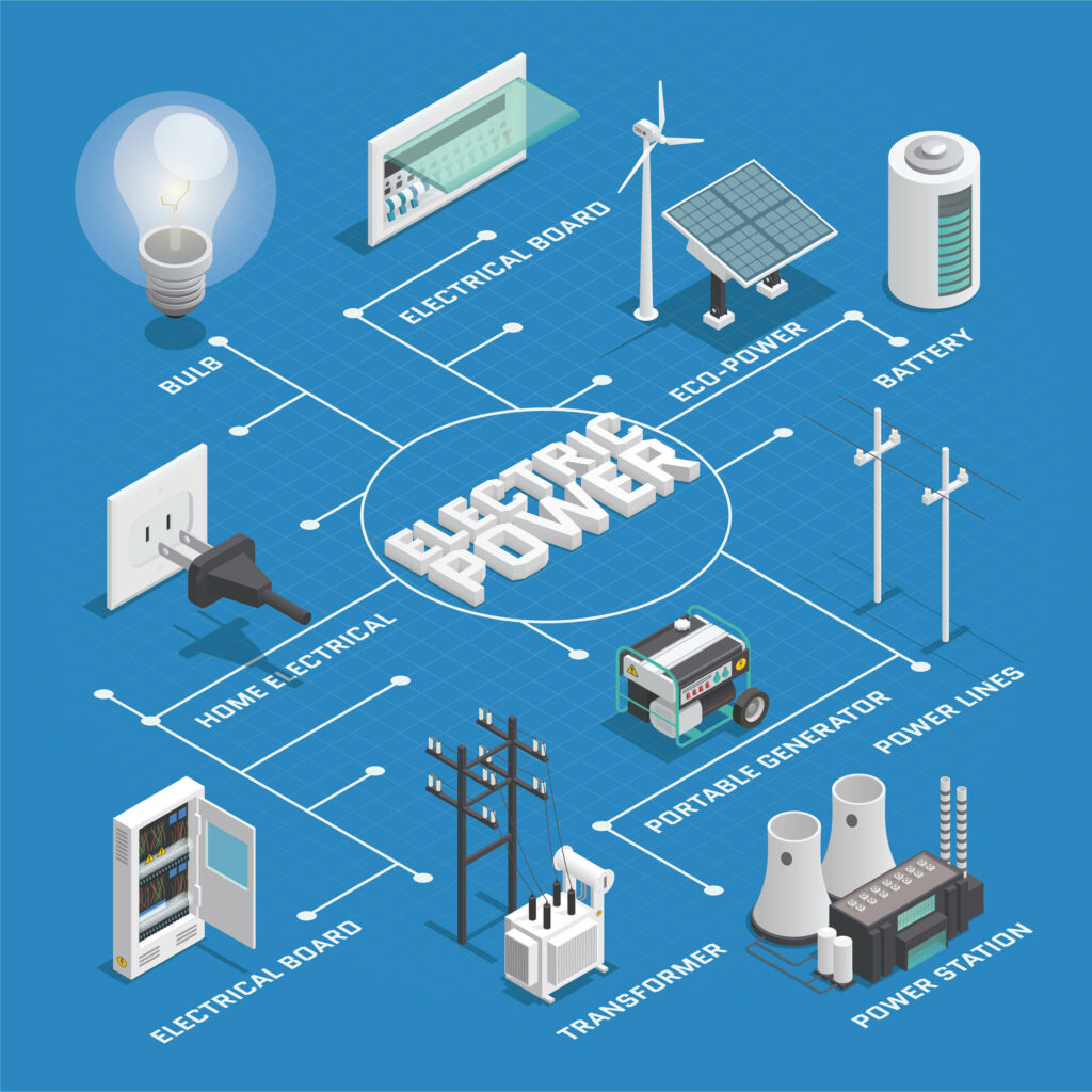 Hybrid energy storage: (Systems & Vehicles)