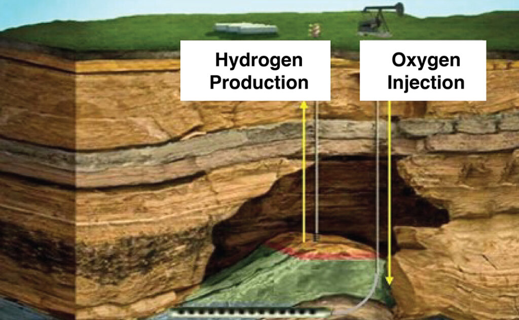 Injecting Oxygen into Oil reservoirs to extract Hydrogen