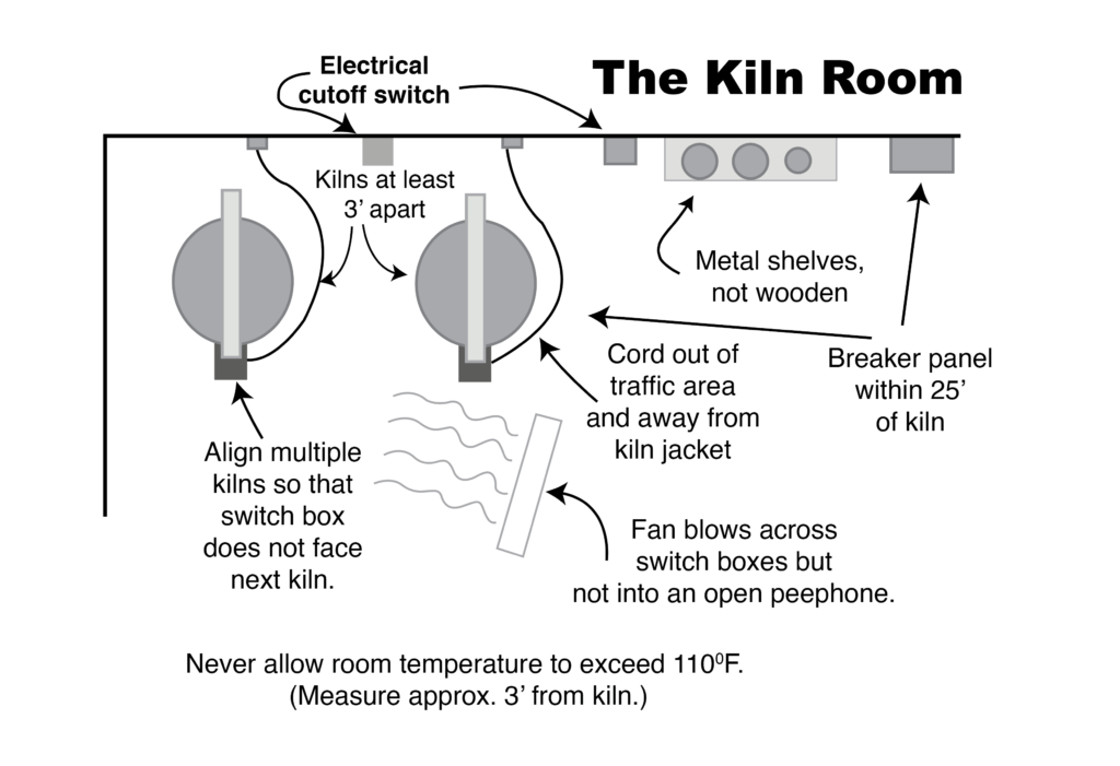 Kiln electrification